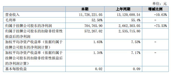 公司财务报表_公司的营业收入报表(3)
