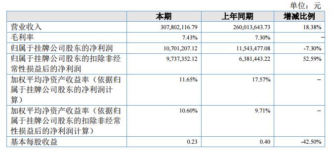 华西村人均收入_人均利润额(2)