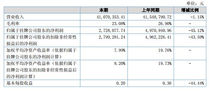 603528股票,603533 掌阅科技股_〖暴跌原因〗