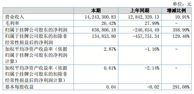 阿里影业股东名单,阿里影业股价预测_〖行情回顾〗
