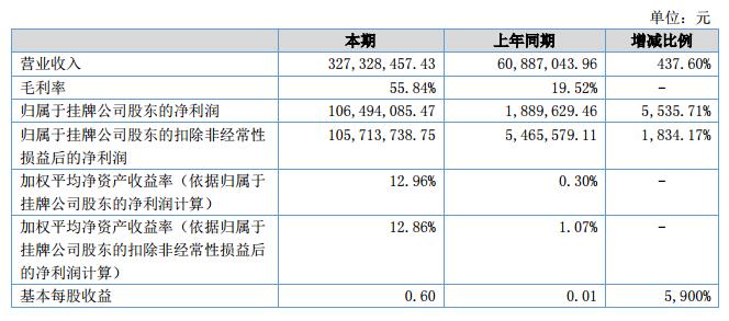 今日股市成交量多少,今日股市成交量多少亿_〖黄金内参〗